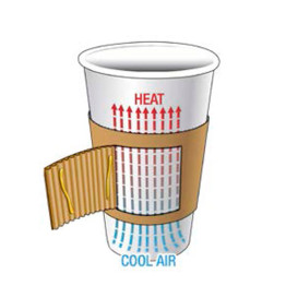 Funda para Vasos de Cartón Corrugada 12 y 20 Oz (100 Uds)